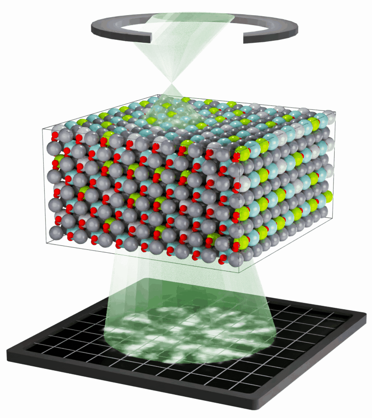 4D-STEM Technique
