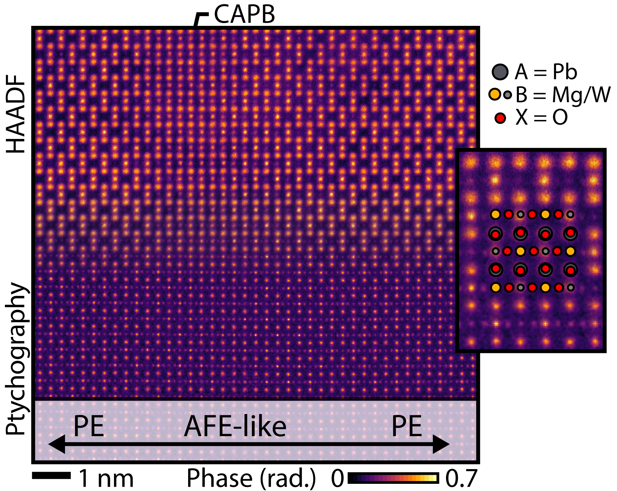 Atomic Resolution Imaging