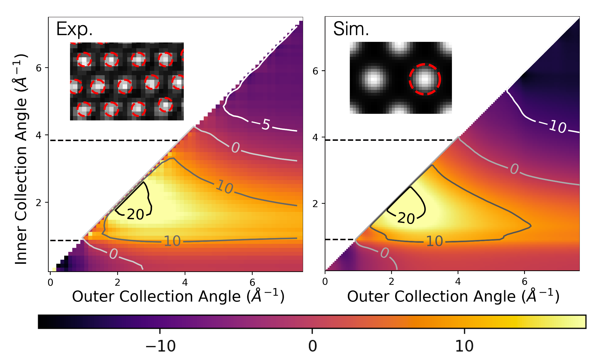 Atomic Scale Debye Waller Thermometry