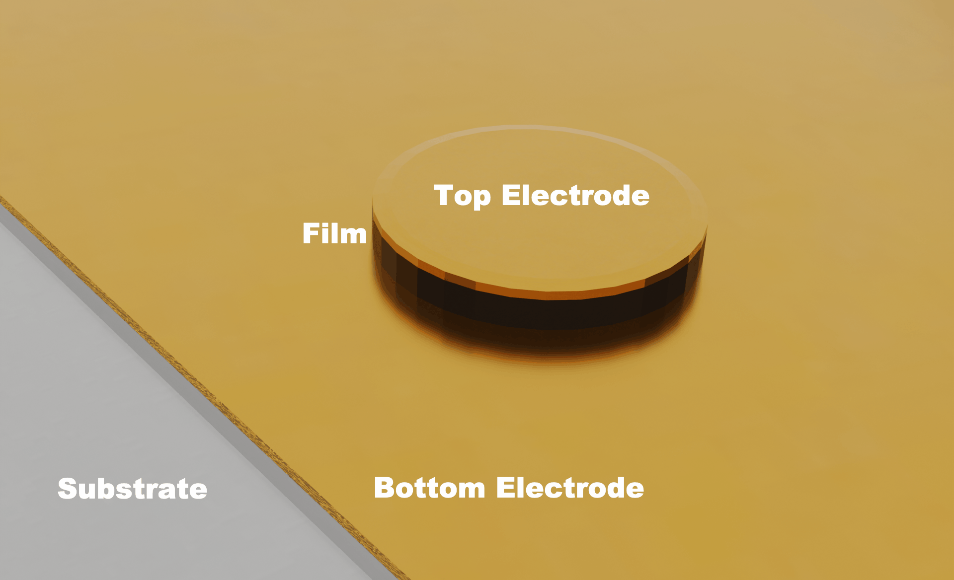Preserving Device Geometry for Operando S/TEM Biasing